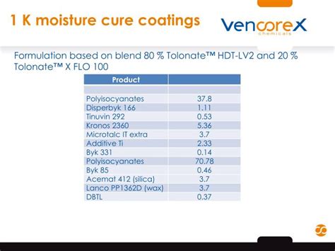 tolonate hdt lv|tolonate hdt spec sheet.